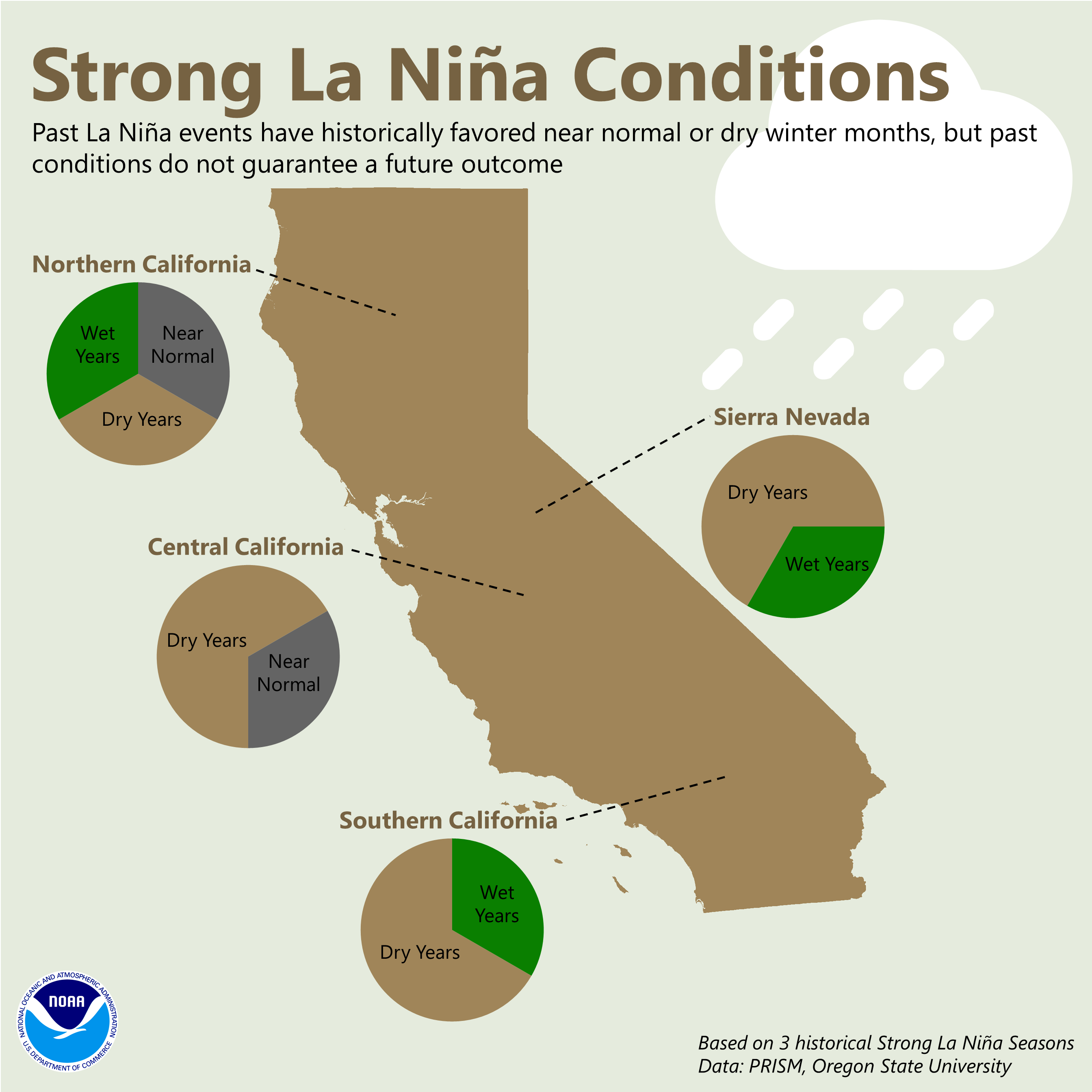 ENSO Information for Northern California